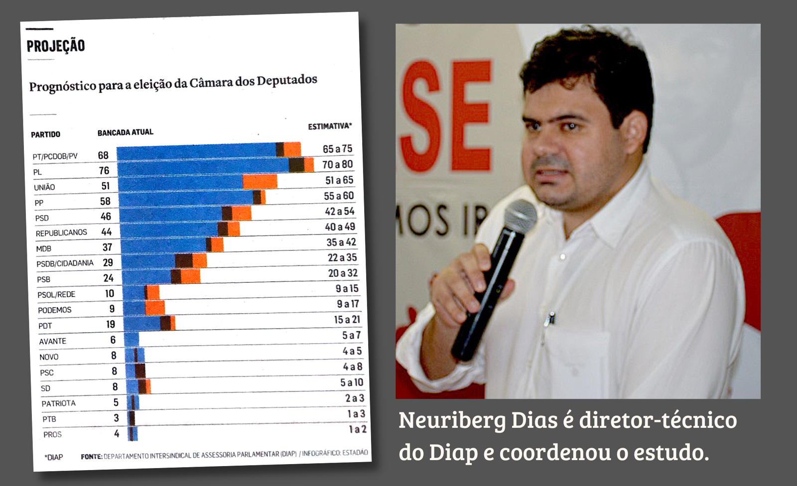 Congresso Nacional