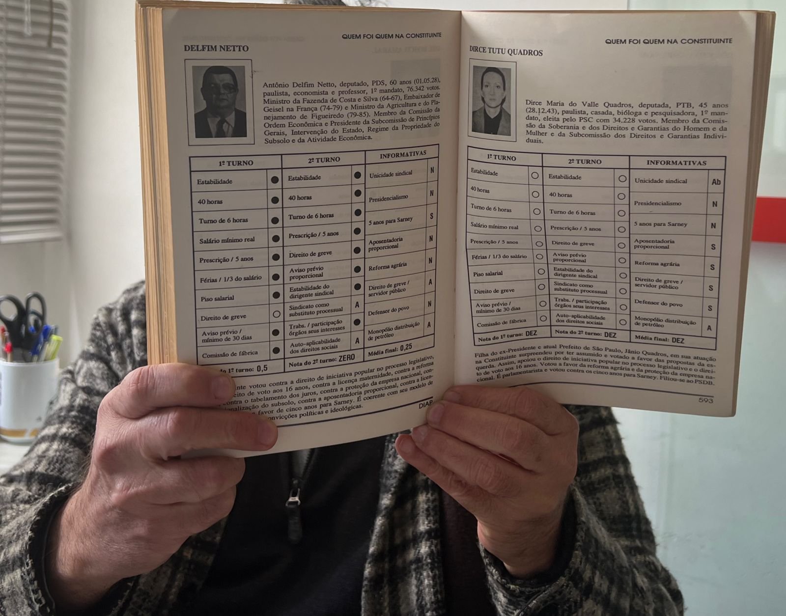 Delfim como Constituinte – Nota 0,25%