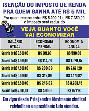 Capa do Repórter Sindical, edição 4.558: Centrais vão demonstrar ganhos com IR zero
